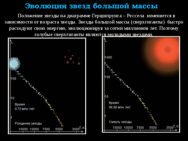 Звезда центавра а относится к звездам главной последовательности на диаграмме герцшпрунга рессела