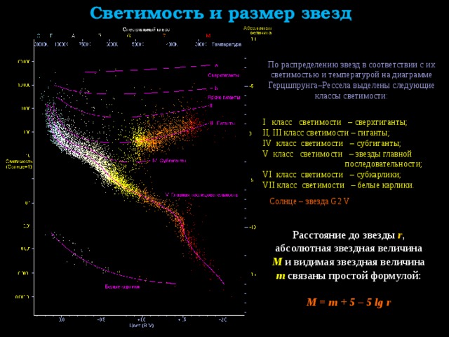 Четвертая по яркости звезда. Спектральная классификация звезд диаграмма Герцшпрунга. Диаграмма спектр светимость Герцшпрунга Рассела. Диаграмма спектр светимость. Звезда Альтаир на диаграмме Герцшпрунга.