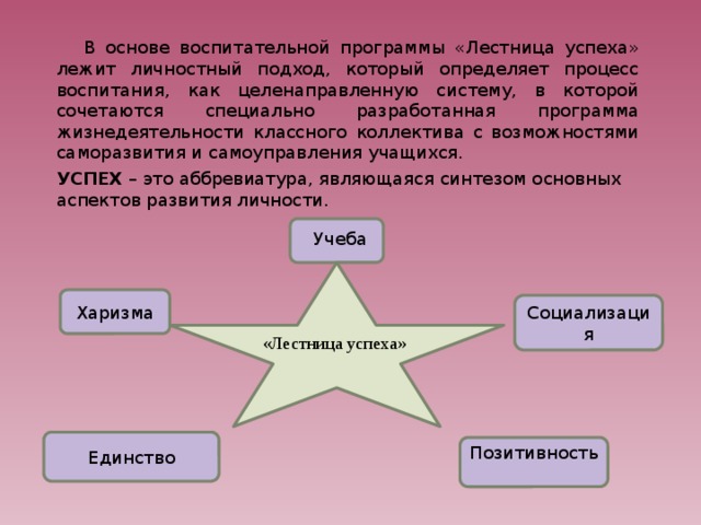 Как были связаны между собой успехи. Программа лестница успеха. Лестница успеха программа воспитания. Воспитательная система класса 5-9 классы по ФГОС лестница успеха. Что лежит в основе успеха.