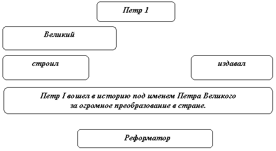 Технологическая карта урока по литературному чтению на тему "Б. Житков "Храбрый