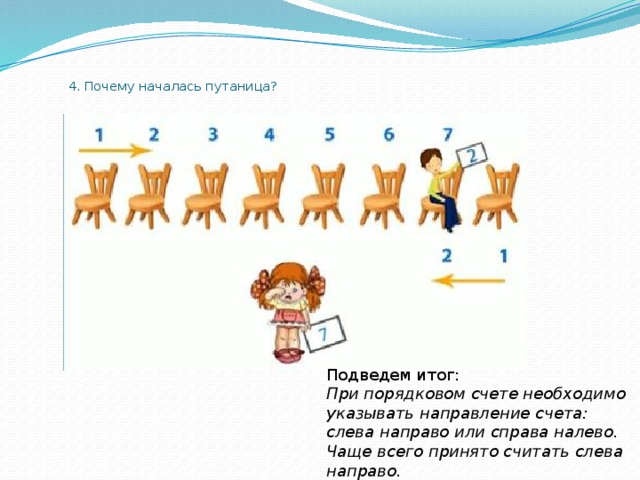 Почему четыре. Презентация Порядковый счет. Счет слева направо. Счет справа налево. Считаем слева направо.