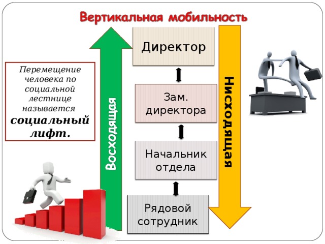 Социальный лифт картинки