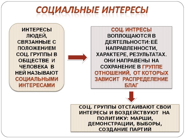 Интересы различных социальных групп. Социальные интересы. Социальные интересы это в обществознании. Виды социальных интересов. Что такое социальная группа? Социальные интересы?.