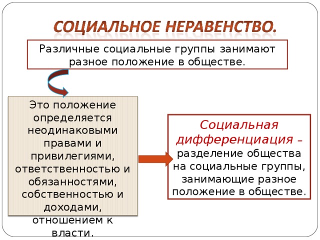 Проект на тему разделение общества на группы 6 класс