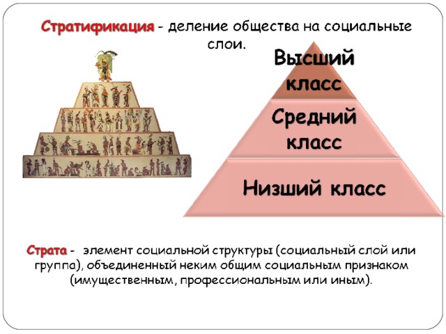 Основные классы общества. Социальная структура общества пирамида. Стратификация современного общества пирамида. Социальная пирамида российского общества. Стратификация российского общества пирамида.