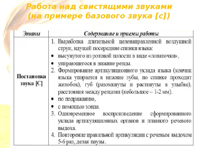 План логопедической работы по преодолению нарушения звукопроизношения межзубный сигматизм