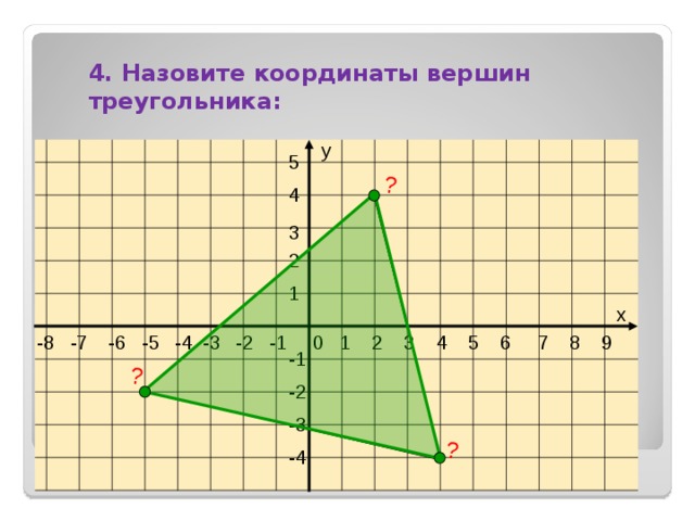 ? ? ? 4. Назовите координаты вершин треугольника: у 5 4 3 2 1 х -8 -7 -6 -5 -4 -3 -2 -1 0 1 2 3 4 5 6 7 8 9 -1 -2 -3 -4 