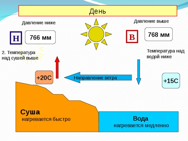 Направление каких ветров показано на схеме