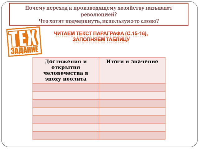 Достижения и открытия человечества в эпоху неолита Итоги и значение 