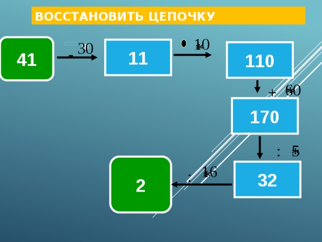 Восстановить цепочку 10 30 * 41 * 11 - 110 60 * + 170 : 5 * 2 16 32 * : 