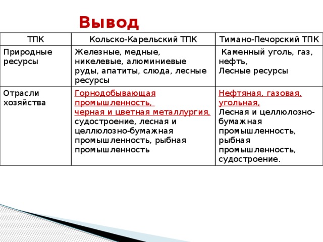 Характеристика тпк норильска по плану