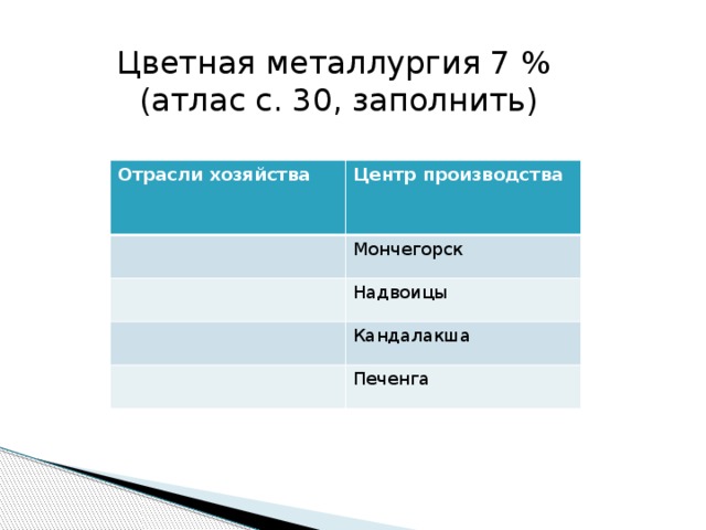 Мончегорск отрасли хозяйства. Надвоицы отрасли хозяйства.