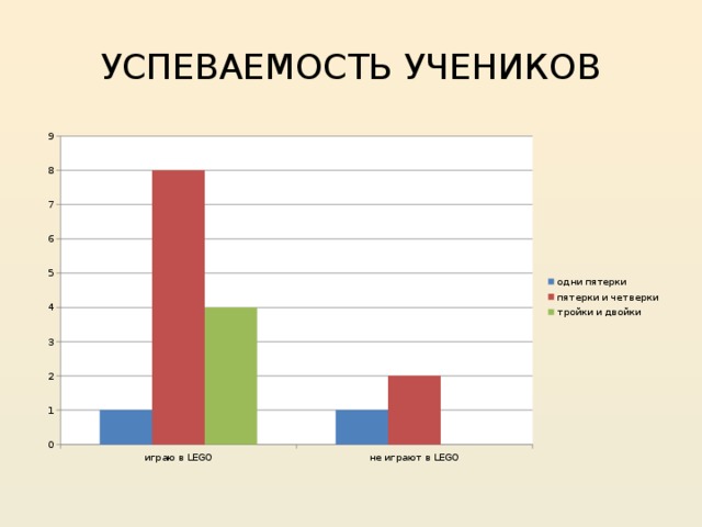 Успеваемость школьника