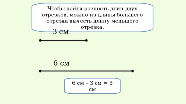 Чтобы найти разность длин двух отрезков, можно из длины большего отрезка вычесть длину меньшего отрезка. 3 см 6 см 6 см – 3 см = 3 см 