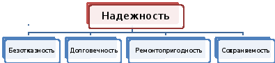 Надежность и долговечность автомобиля