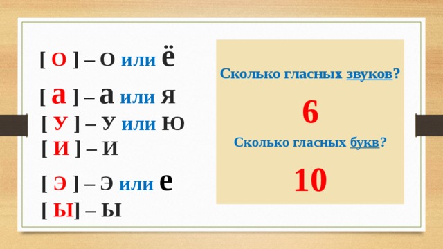 Сыновья сколько букв. Сколько гласных букв. Сколько гласных букв и звуков. Сколько гласных букв и сколько гласных звуков. В русском языке 10 гласных звуков.