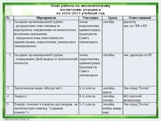 План и сценарий воспитательного мероприятия