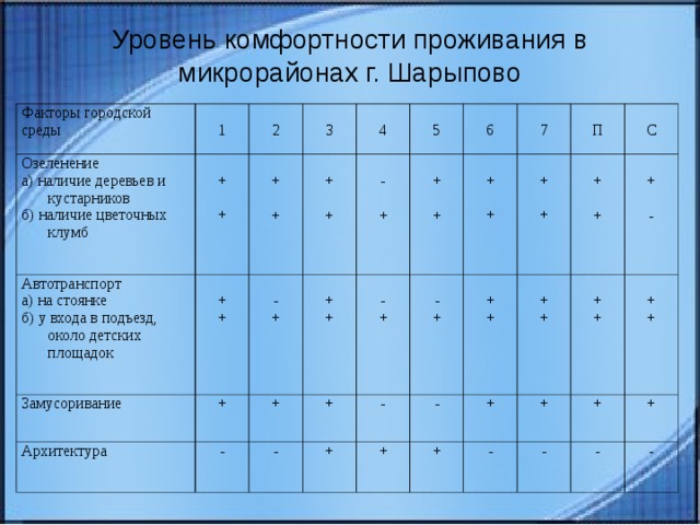 Показатели комфортности. Уровень комфортности. Уровень комфортности проживания. Уровень комфортности среды. Показатели комфортности. Уровень комфортности. Уровень комфортности проживания. Уровень комфортности среды.