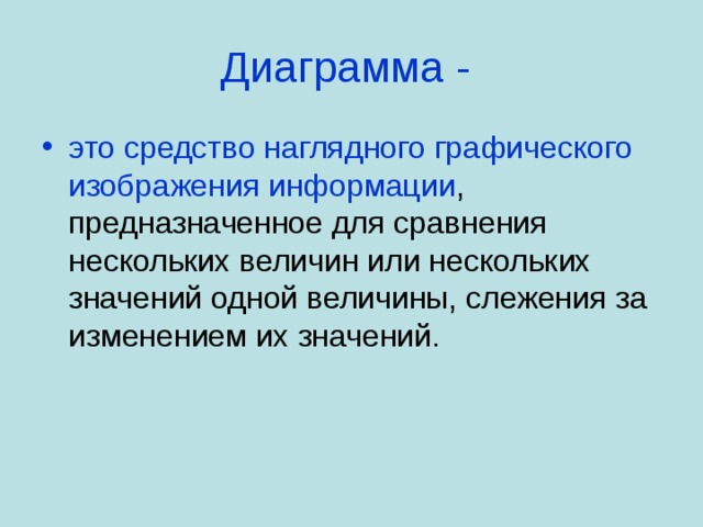 Диаграмма - это средство наглядного графического изображения информации 