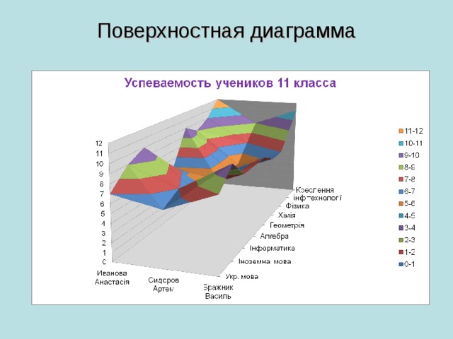 Диаграммы урок по информатике