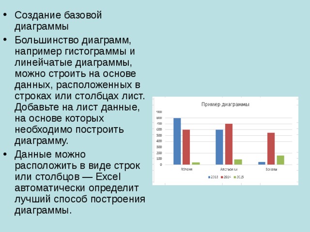 Создание базовой диаграммы Большинство диаграмм, например гистограммы и линейчатые диаграммы, можно строить на основе данных, расположенных в строках или столбцах лист. Добавьте на лист данные, на основе которых необходимо построить диаграмму. Данные можно расположить в виде строк или столбцов — Excel автоматически определит лучший способ построения диаграммы.  