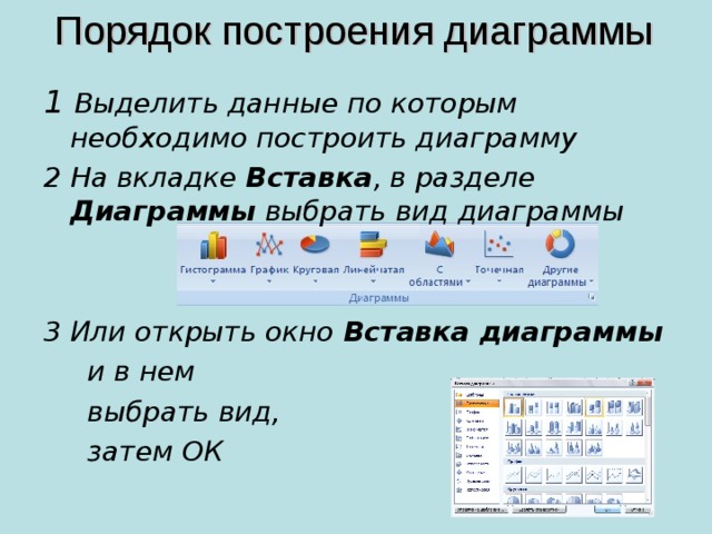 Порядок построения диаграммы 1 Выделить данные по которым необходимо построить диаграмму 2 На вкладке Вставка , в разделе Диаграммы выбрать вид диаграммы   3 Или открыть окно Вставка диаграммы  и в нем  выбрать вид,  затем ОК  