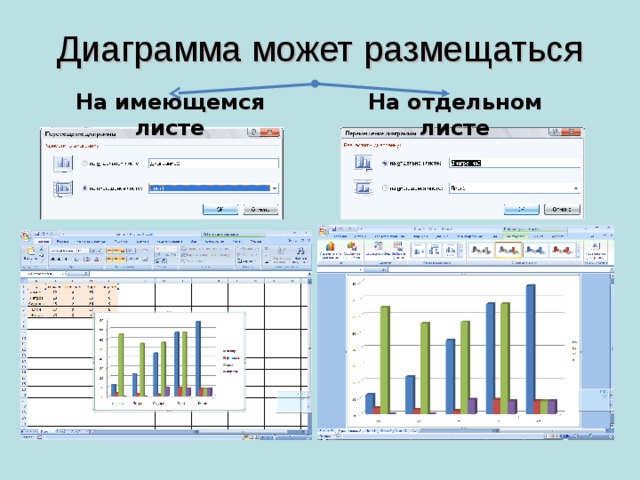 Диаграмму можно разместить на отдельном листе на имеющемся