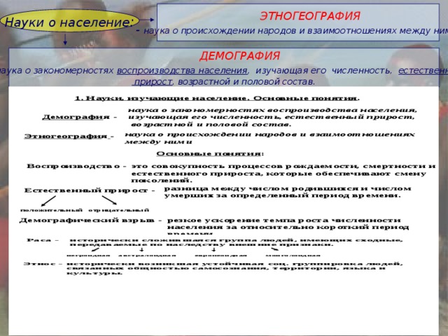  ЭТНОГЕОГРАФИЯ - наука о происхождении народов и взаимоотношениях между ними. Науки о население :  ДЕМОГРАФИЯ  - наука о закономерностях воспроизводства населения , изучающая его численность, естественный  прирост , возрастной и половой состав.   