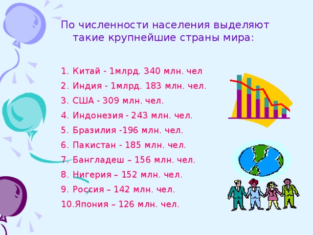 По численности населения выделяют такие крупнейшие страны мира: Китай - 1млрд. 340 млн. чел Индия - 1млрд. 183 млн. чел. США - 309 млн. чел. Индонезия - 243 млн. чел. Бразилия -196 млн. чел. Пакистан - 185 млн. чел. Бангладеш – 156 млн. чел. Нигерия – 152 млн. чел. Россия – 142 млн. чел. Япония – 126 млн. чел. 