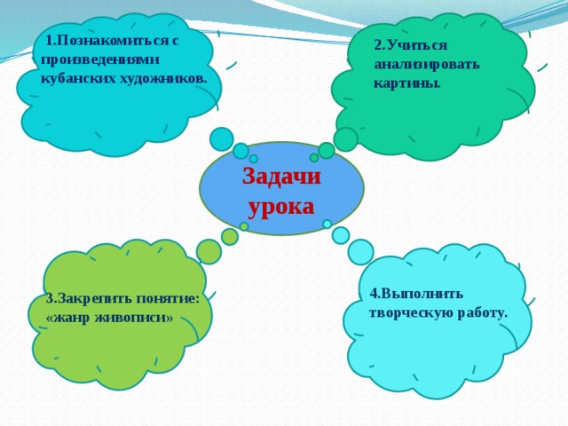     1.Познакомиться с произведениями кубанских художников. 2.Учиться анализировать картины.    Задачи урока  4.Выполнить творческую работу. 3.Закрепить понятие: «жанр живописи»  