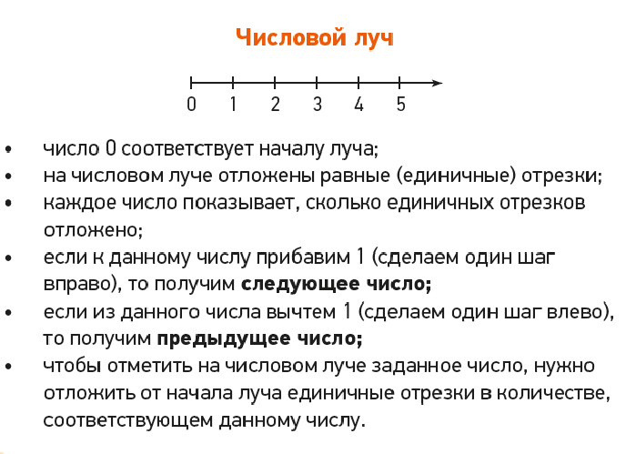 Числовой отрезок для дошкольников презентация