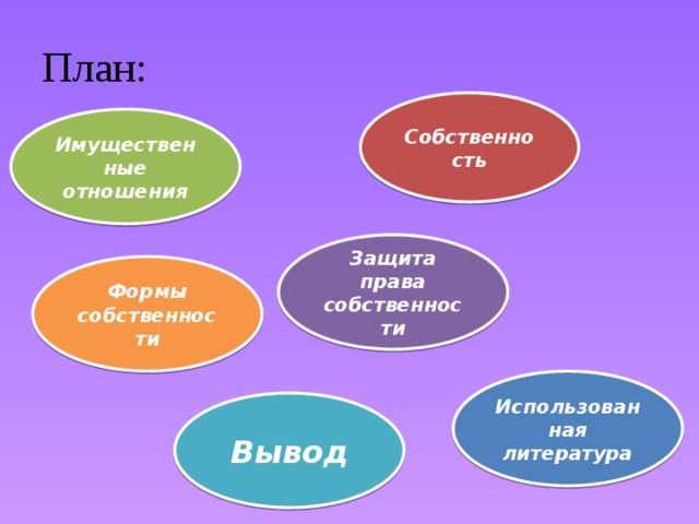План: Собственность Имущественные отношения Защита права собственности Формы собственности Использованная литература Вывод 