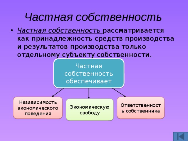 Собственность 8 класс обществознание презентация