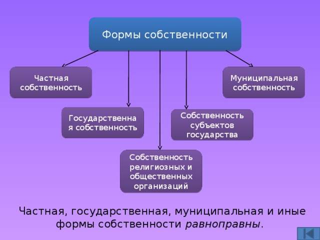 Учреждений собственность бюджетных учреждений