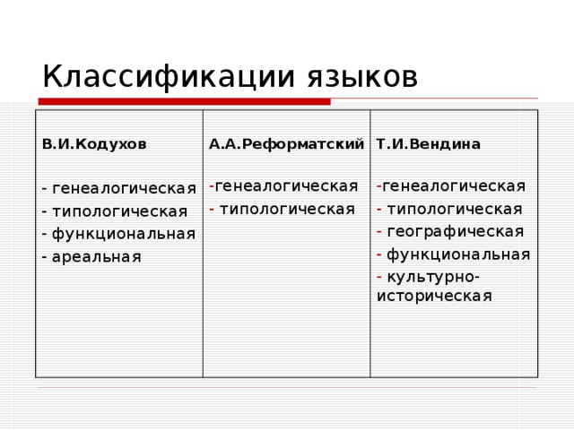Классификация языков - презентация онлайн