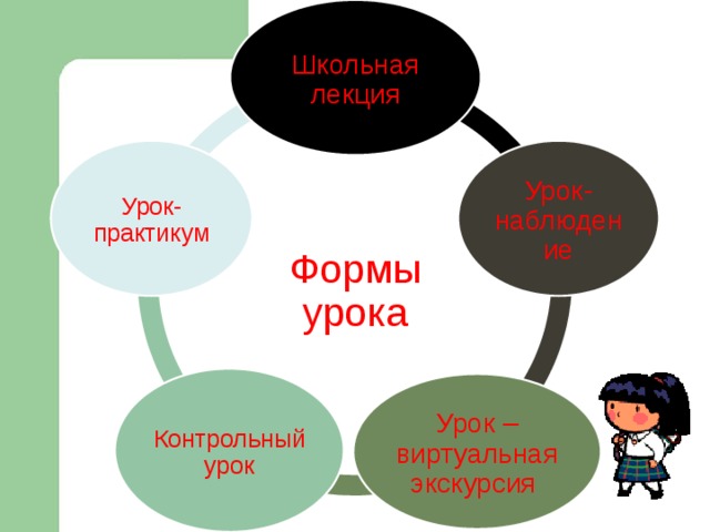 Формы практикума. Урок практикум в школе. Схема урока практикума. Урок практикум на уроках литературы. Урок лекция на уроках литературы.