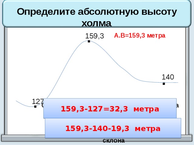 По рисунку определите абсолютную и относительную высоту холма или горы относительно подошвы