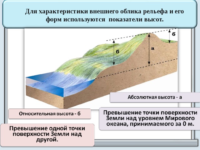 Изображение неровностей земной поверхности 5 класс