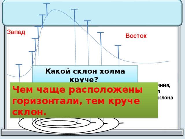 На каком склоне расположен. Горизонтали расположены часто. Какой склон холма круче. Чем расположены горизонтали тем склон. Короткие линии показывающие направление склона.