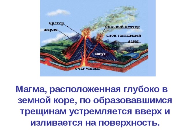 Магма, расположенная глубоко в земной коре, по образовавшимся трещинам устремляется вверх и изливается на поверхность. 