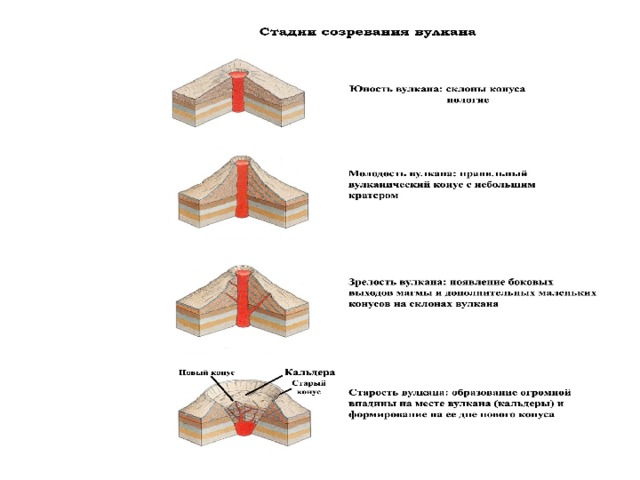 Внутренние процессы вулканизм землетрясение таблица