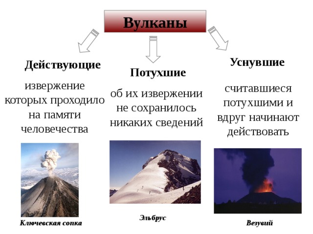 Карта активных вулканов