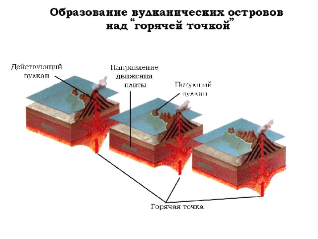 Вулканы гейзеры 5 класс география презентация