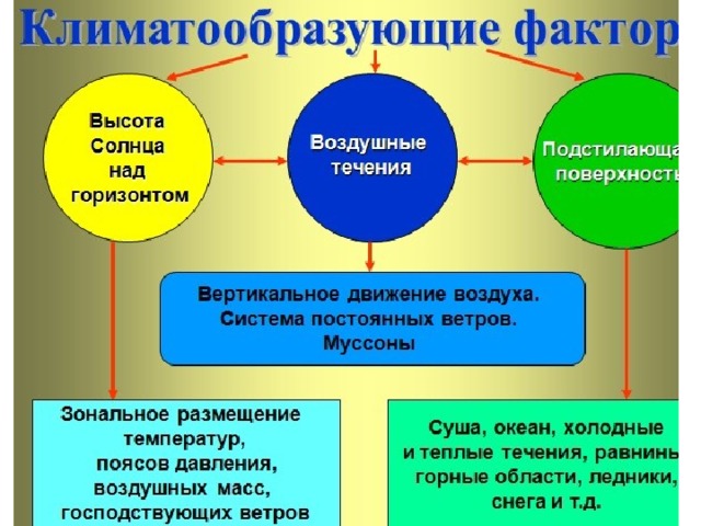 Презентация пояса земли 7 класс презентация