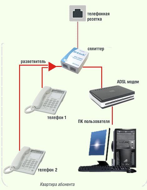 Сплиттер adsl схема