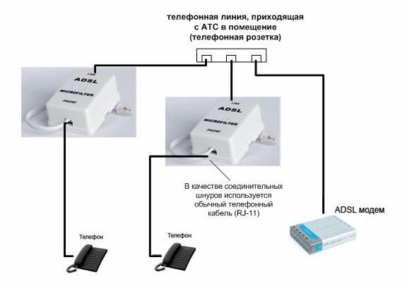 Подключение стационарного телефона к линии Нөміртергіштің жұмысын зерттеу