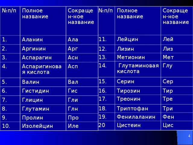 Полное название 9. Над полное название. Аспарагин где содержится. Белок лей полное название. 1с полное название.