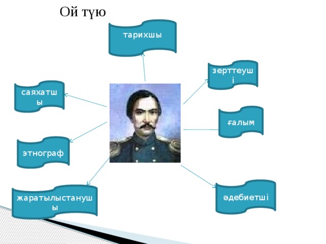  Ой түю тарихшы зерттеуші саяхатшы ғалым этнограф әдебиетші жаратылыстанушы 