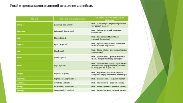 Месяц перевести на английский. Происхождение названий месяцев. Происхождение английских месяцев. Происхождение названий месяцев в английском языке. Календарь: этимология названий месяцев.