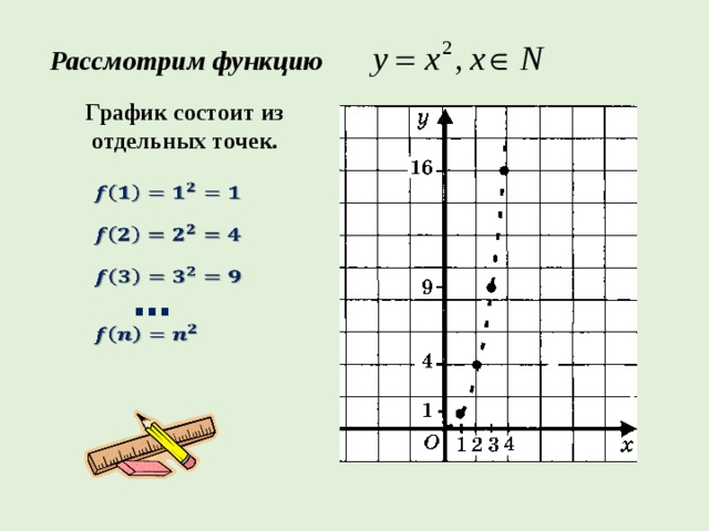 Рассмотрим функцию График состоит из отдельных точек.       …   